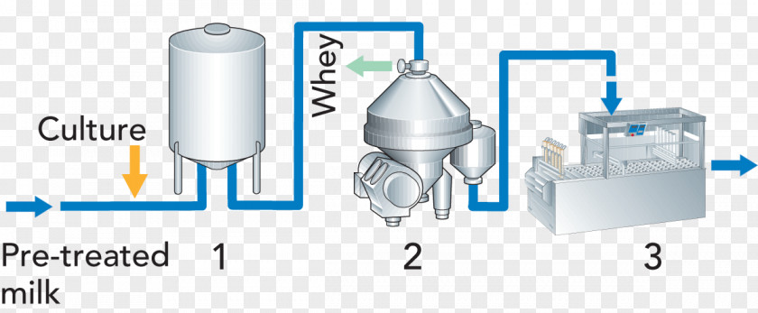 Fermented Milk Products Cylinder Water Brand PNG