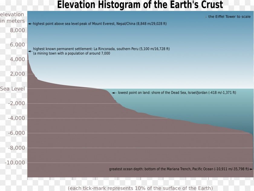 Earth Crust Elevation Hydrosphere Geology PNG Geology, earth clipart PNG