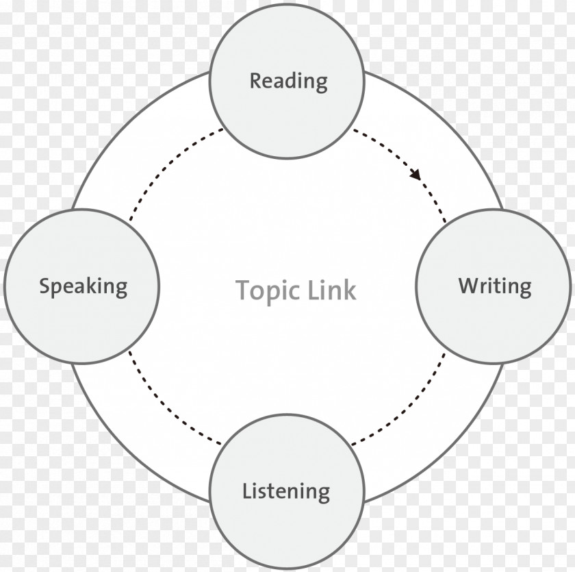 Diagram Reading Writing Speaking Finite-state Machine Sensor Node Finite Set PNG