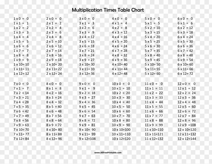 Multiplication Table Mathematics Worksheet PNG