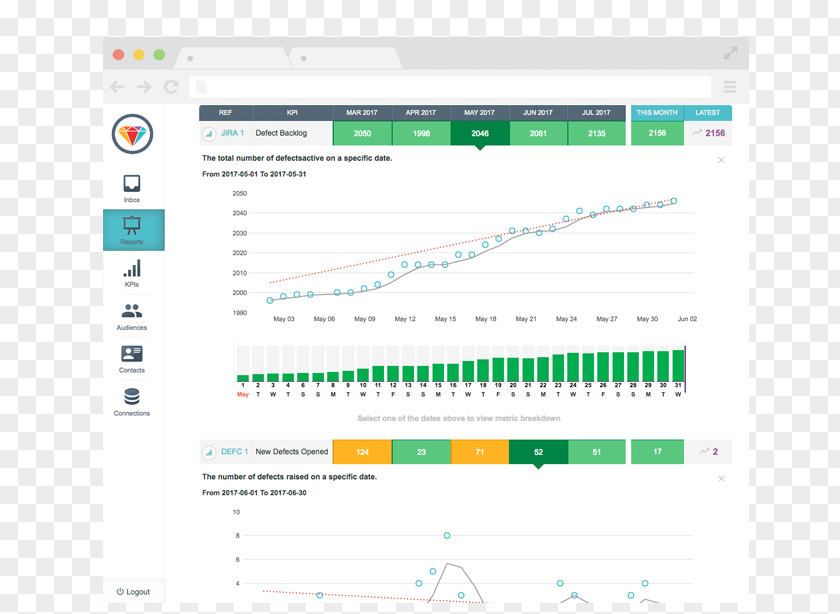 KPI Dashboard Templates Performance Indicator Management Infrastructure I&O PNG