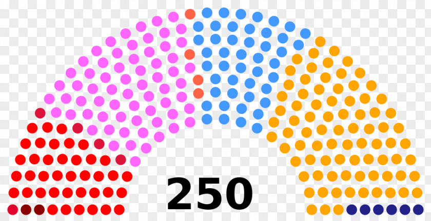 Politics Hungarian Parliamentary Election, 2018 South African General 2014 Hungary 1994 PNG
