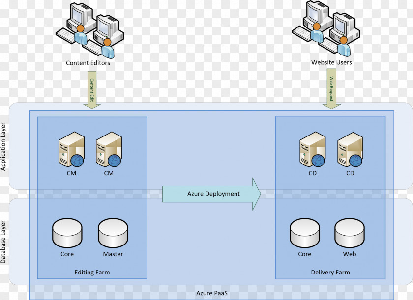 Cloud Computing Microsoft Azure Platform As A Service Google Infrastructure PNG