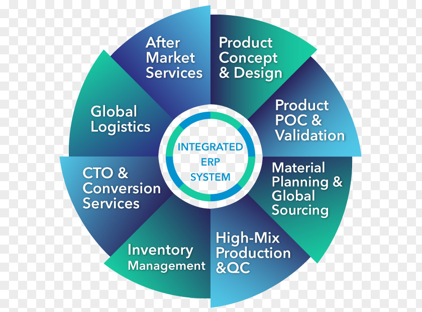 Supply Chain Management Organization Vendor-managed Inventory Logistics PNG