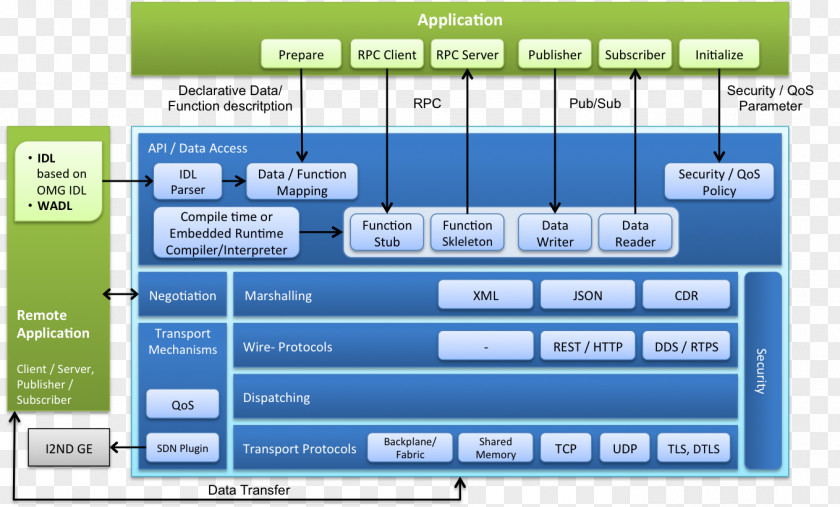 Android Middleware Computer Software Information Mobile Security PNG