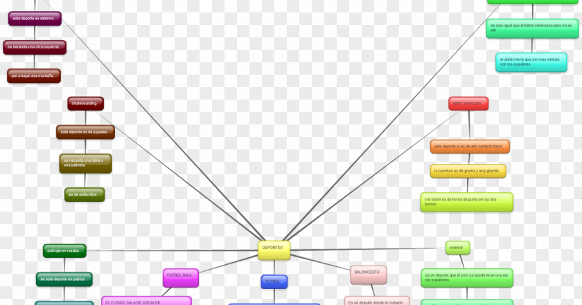 Conceptual Map Concept Sport Diagram PNG