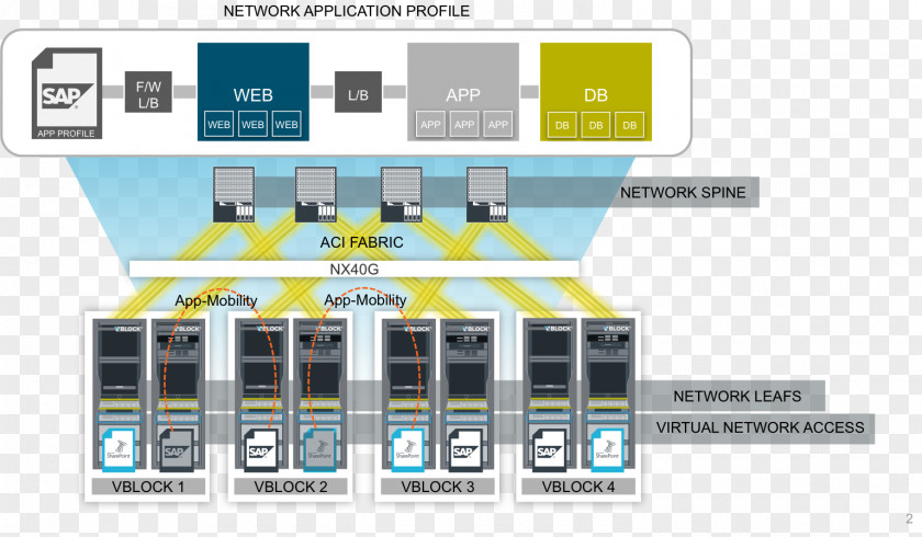 Dell EMC VCE Converged Infrastructure Cisco Systems PNG