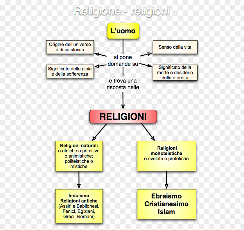 Map The Essence Of Christianity Religion Concept Idea PNG