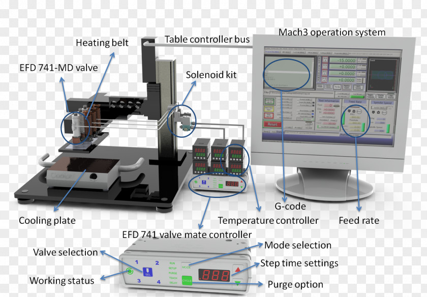Photosynthetic Efficiency Artificial Photosynthesis 3D Printing Machine Manufacturing PNG