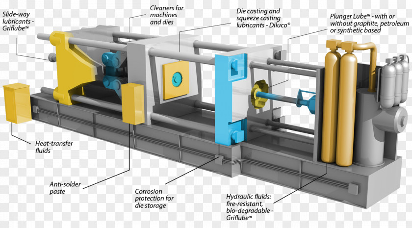 Machine Tool Die Casting Foundry Molding PNG