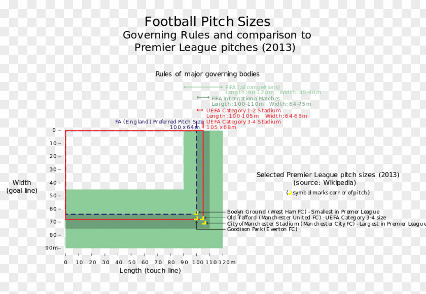 Premier League City Of Manchester Stadium Football Pitch Athletics Field PNG