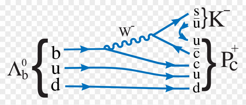 Quark Particle Physics LHCb Experiment Pentaquark Tetraquark PNG