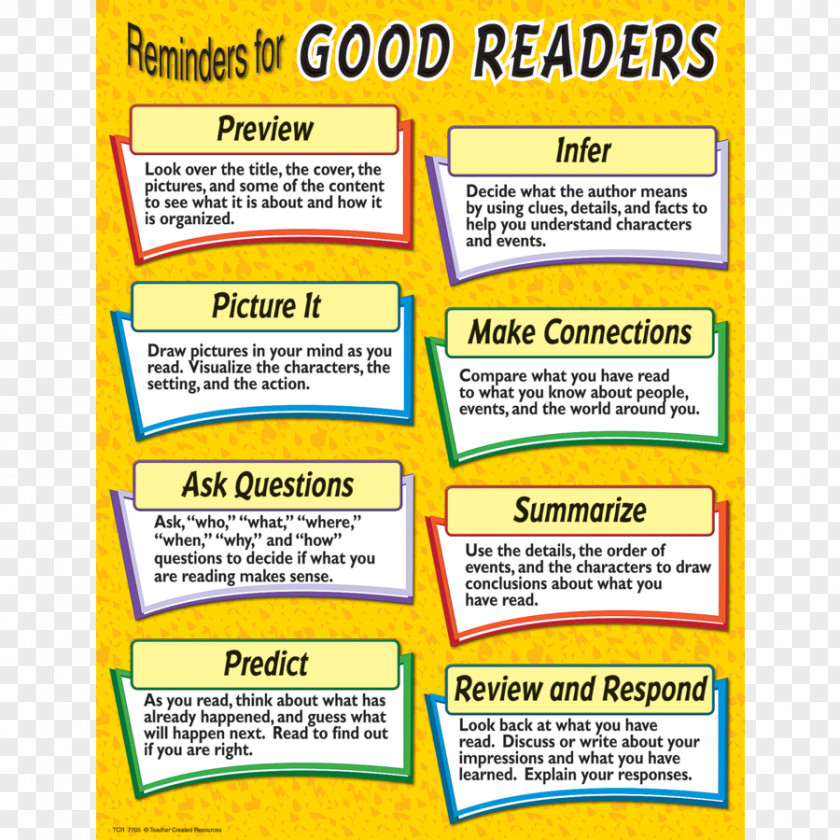 Teacher Education Chart Reading Classroom PNG