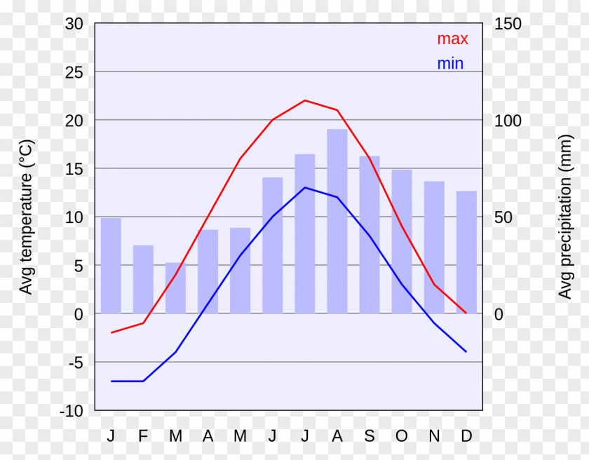 Humid Oslo Köppen Climate Classification Copenhagen Chart PNG