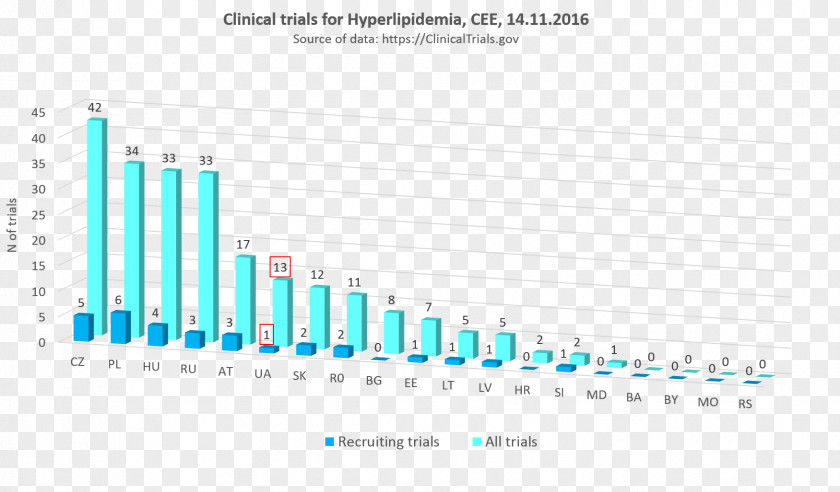 Hyperlipidemia Clinical Trial Research Incidence Schizophrenia PNG