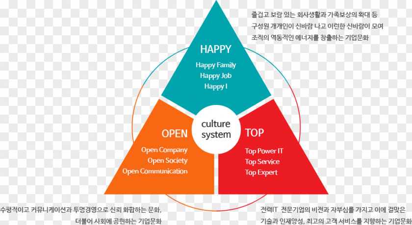 Corporate Culture Company KEPCO KDN Organization State-owned Enterprise PNG