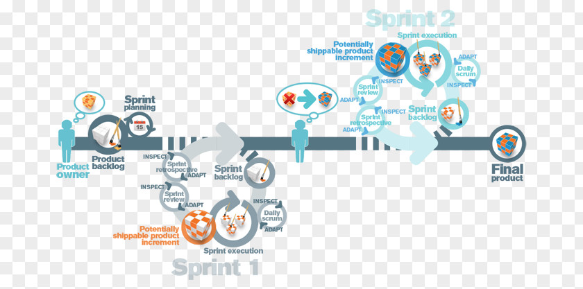 Agile Methodology Icon Software Development Scrum Project Process PNG