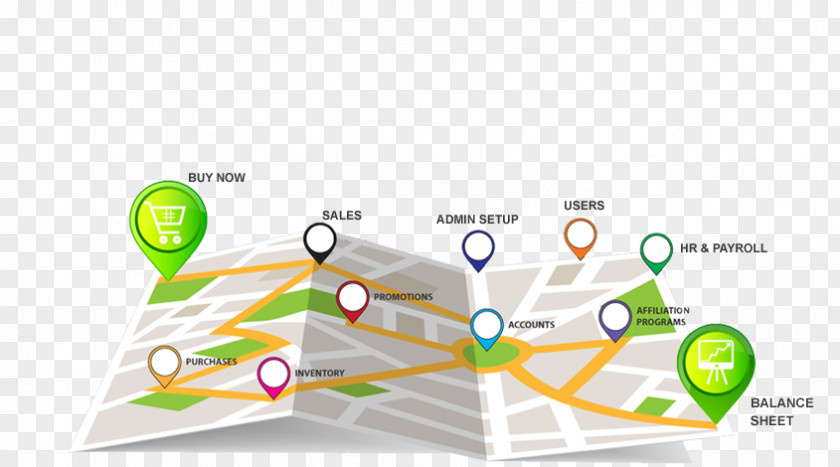 Direct Selling Software Brand Diagram Line PNG