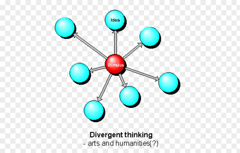 Divergent Thinking Convergent Thought Creativity Psychology PNG