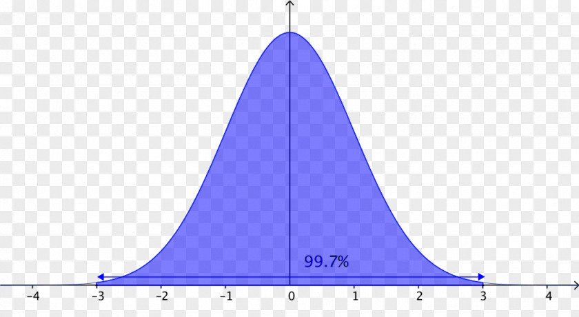 Standard Deviation Line Angle PNG