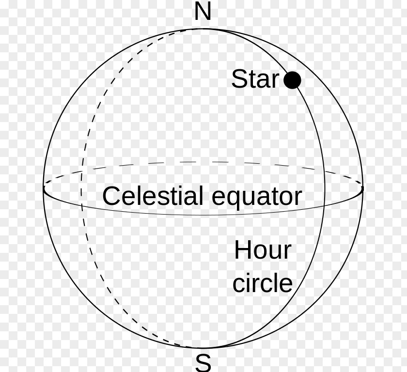 Circle Hour Astronomy Angle PNG