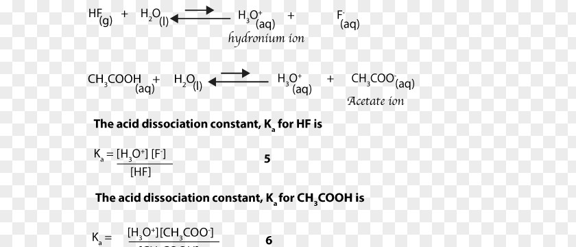 Hydrochloric Acid Weak Base Dissociation Strength Hydronium PNG