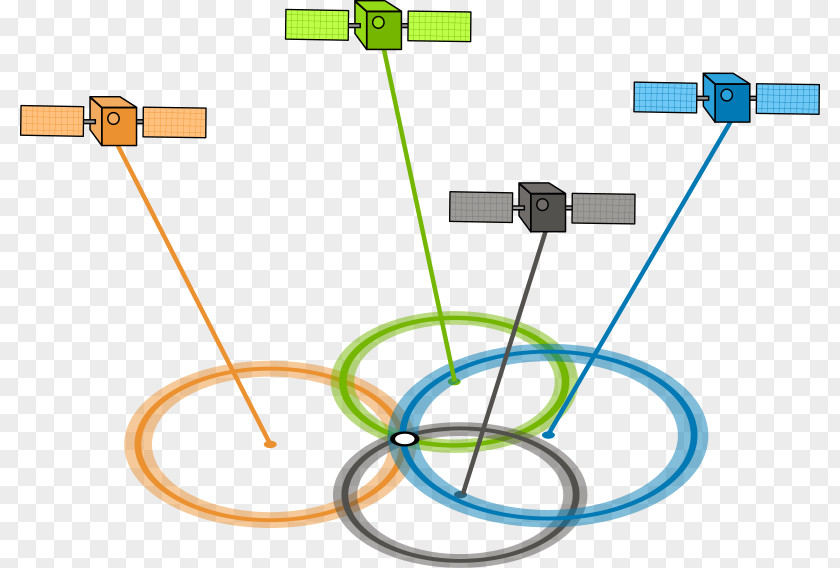 Satellite Signals GPS Navigation Systems Dilution Of Precision Global Positioning System Blocks PNG