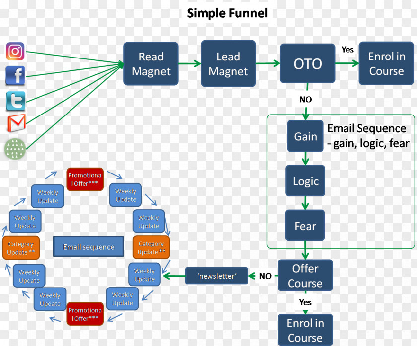 Technology Brand Diagram PNG