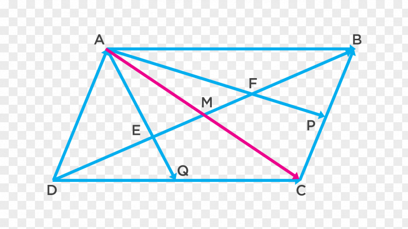 Triangle Midpoint Parallelogram PNG