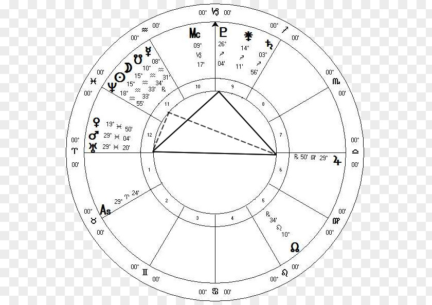 Incendiary Astrology Horoscope Transit 4 Vesta PNG