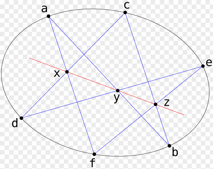 Mathematics Hexagramme De Pascal Pascal's Theorem Hexagon Conic Section PNG