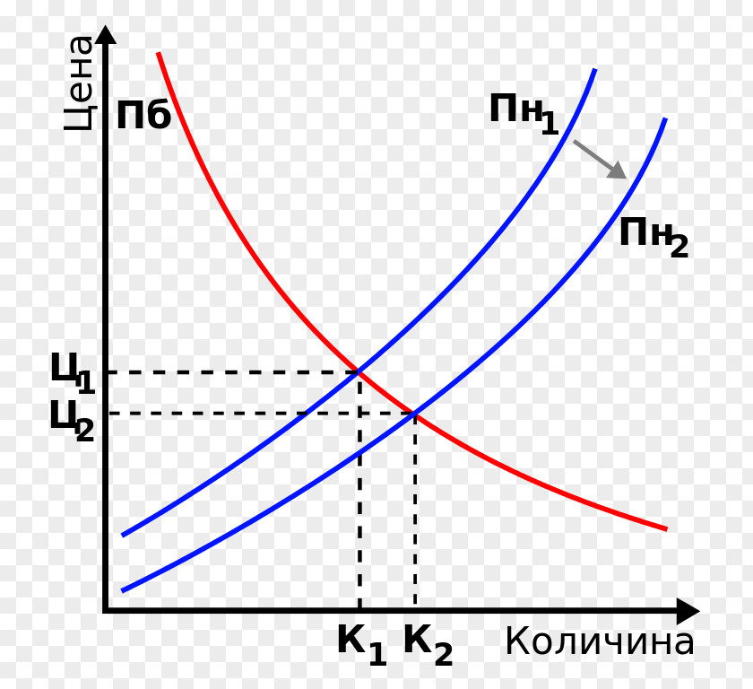 Demand Supply And Law Of Curve PNG