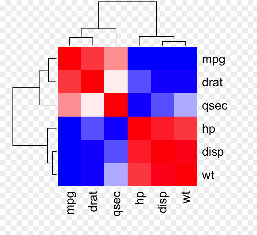 Red White Blue Heat Map Correlation And Dependence Matrix Color PNG