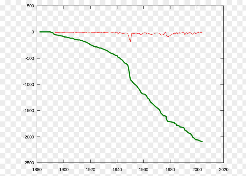 Glacier Gorner Aletsch Bode Plot PNG