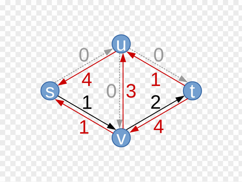 Residual Organization Diagram PNG