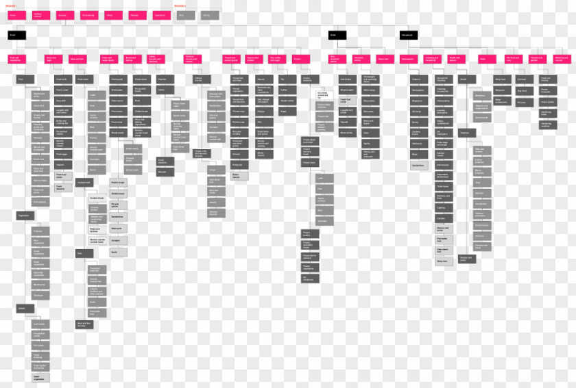 Design User Experience Information Architecture Interface PNG