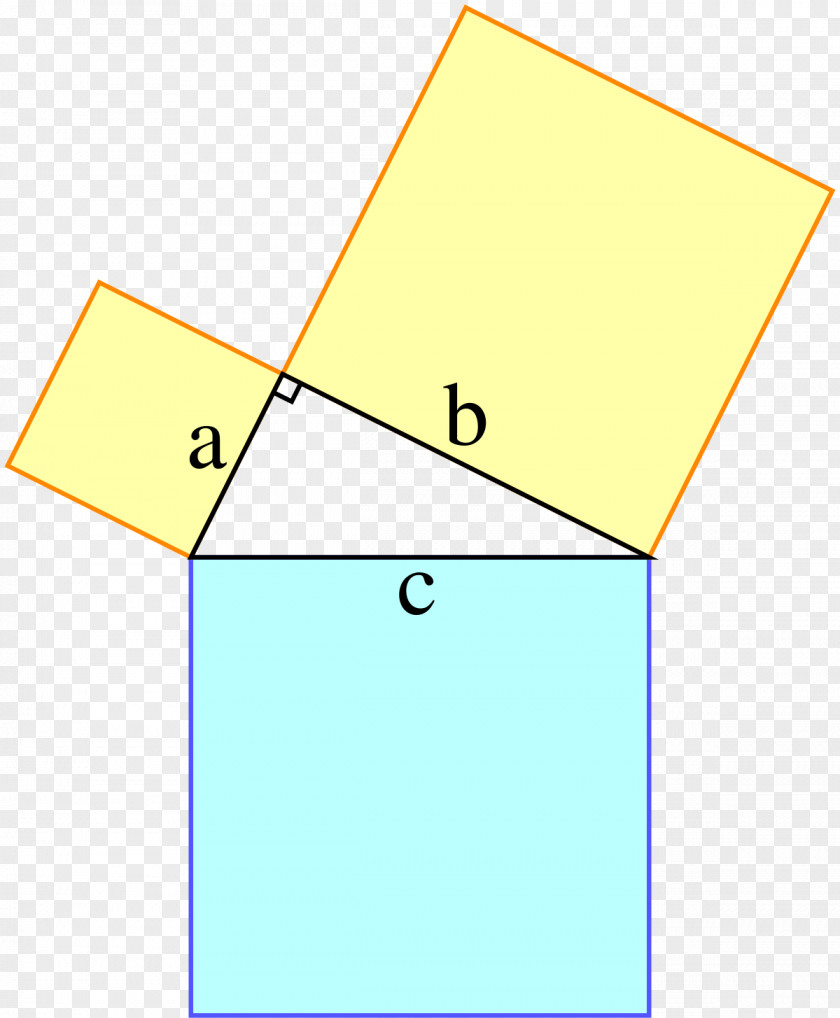 Photo Demonstration Pythagorean Theorem Hypotenuse Right Triangle Cathetus PNG