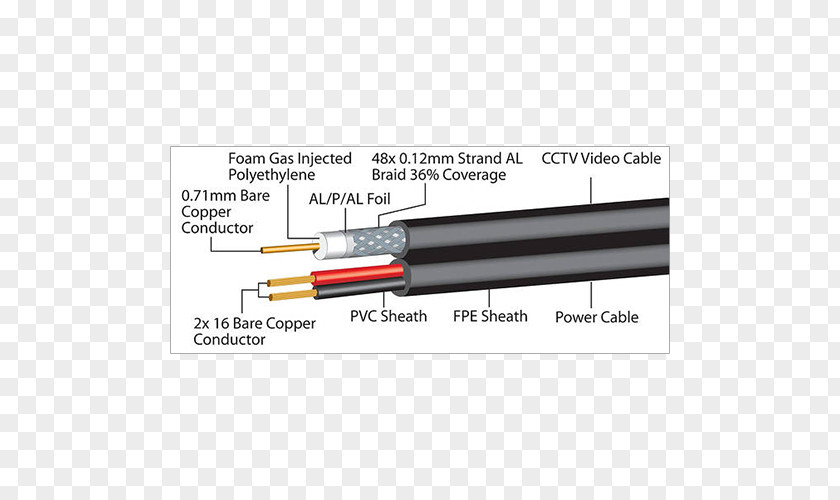 Electrical Wires Cable Coaxial RG-59 Closed-circuit Television RG-6 PNG