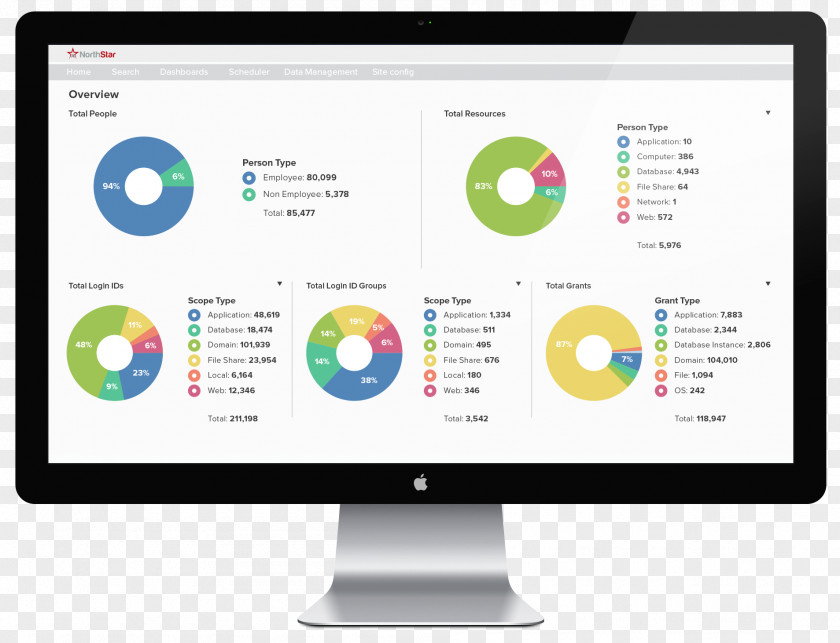 Privileges Sales Learning Business Management Service PNG