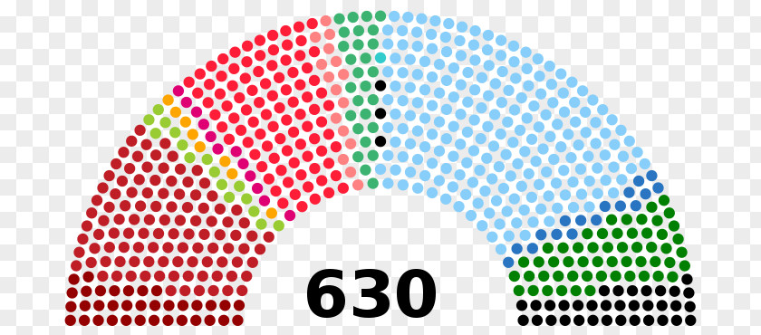 Italy Italian General Election, 2018 2013 2006 2001 PNG