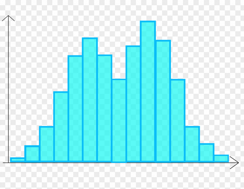 Histogram Diagram Chart Graph Of A Function Statistics PNG