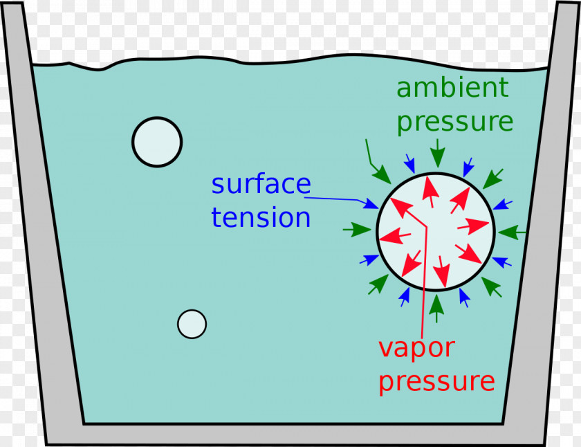 Water Vapor Superheating Bubble Surface Tension Liquid Boiling PNG