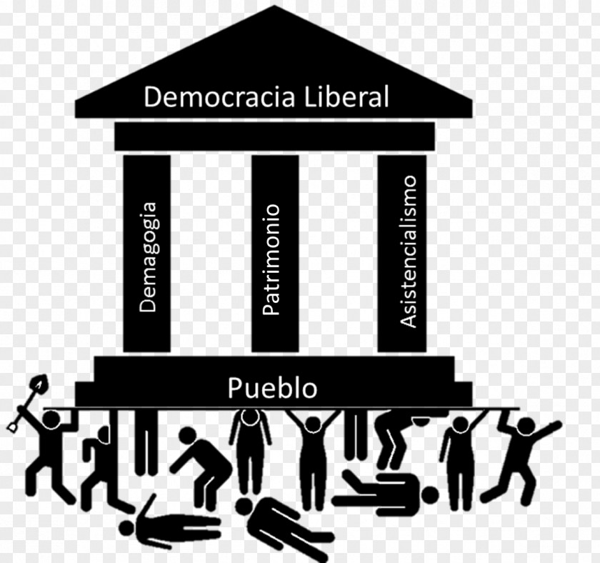 Democracy Capitalism Liberalism Liberal Mexico PNG