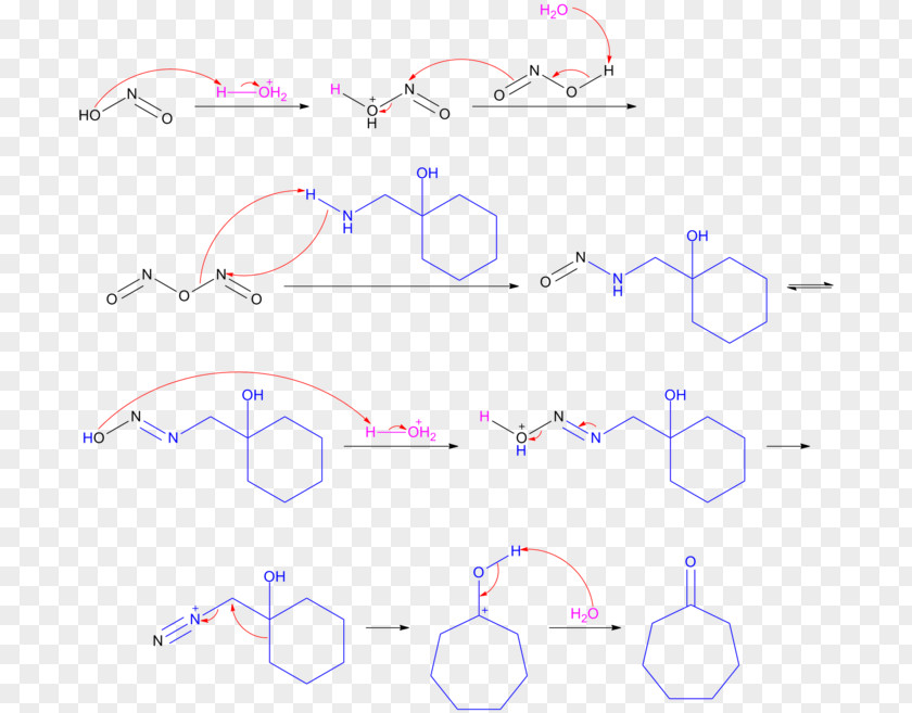 Tiffeneau–Demjanov Rearrangement Reaction Chemical Pinacol PNG