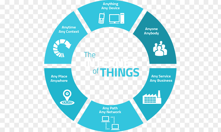 Business Internet Of Things Machine To Industry PNG