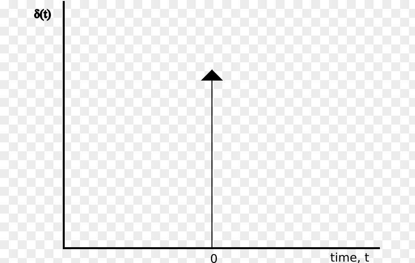 Dirac Delta Function Transfer System Angle PNG