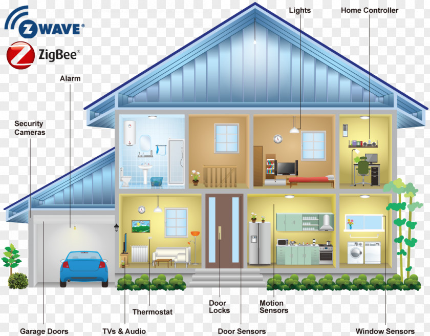 Home Zigbee Automation Kits Wireless Z-Wave Computer Network PNG