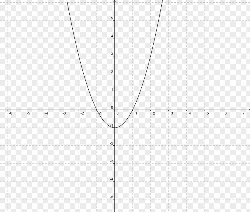 Mathematics Graph Of A Function Hyperbolic Locus Line PNG