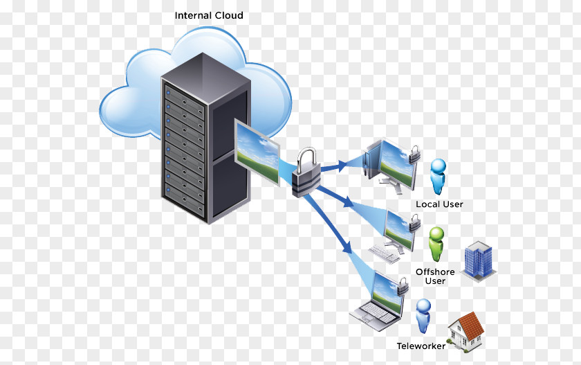 Cloud Computing Desktop Virtualization Remote Software Virtual Infrastructure Terminal Server PNG