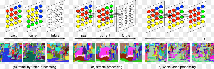 Hierarchical Image Segmentation Computer Science Pattern Recognition Vision Algorithm PNG